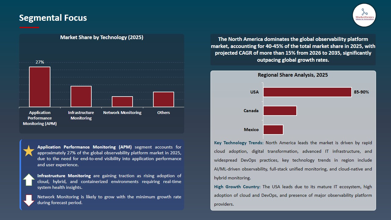 Observability Platform Market 2025-2035_Segmental Focus