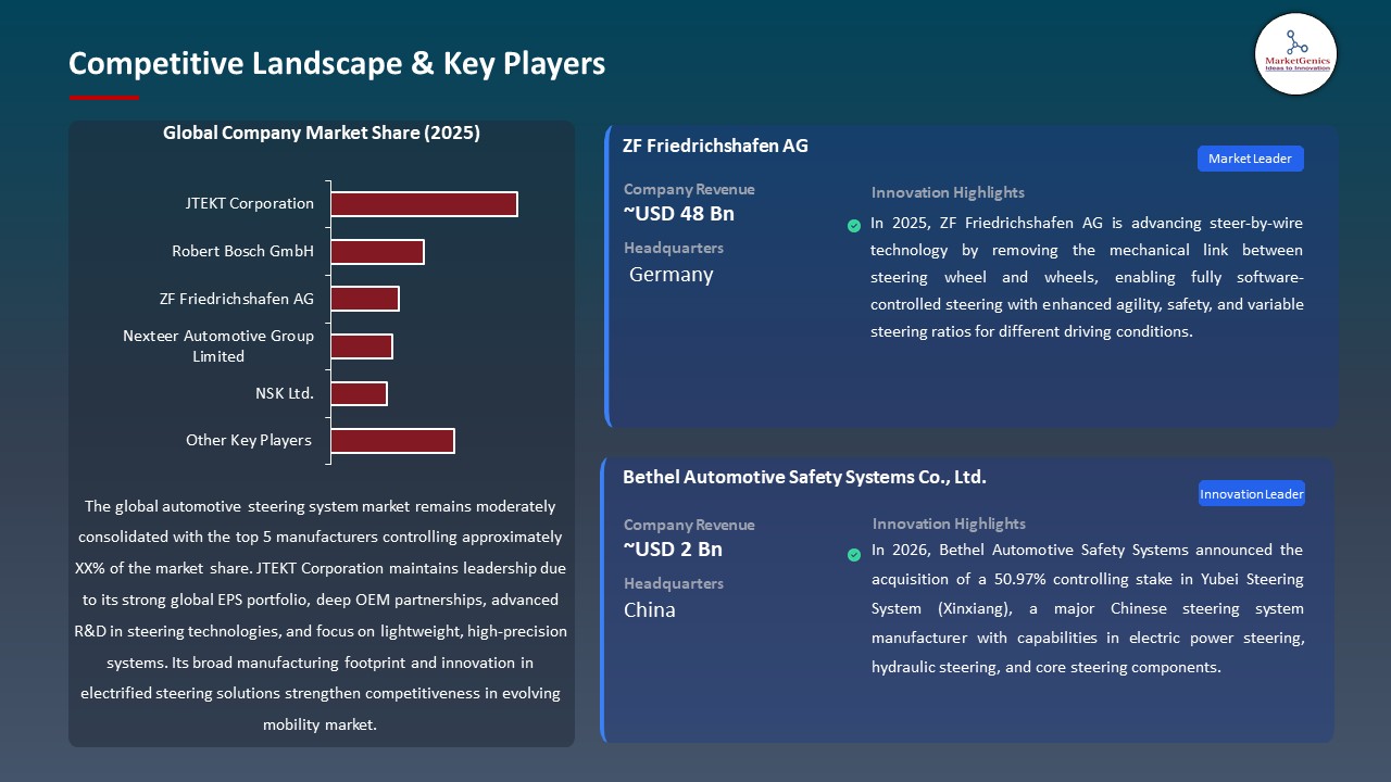 Global Automotive Steering System Market 2026-2035_Competitive Landscape & Key Players