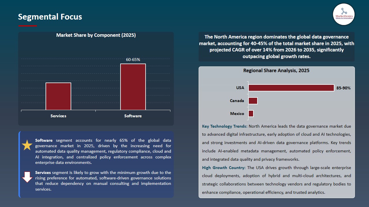 Data Governance Market 2026-2035_Segmental Focus
