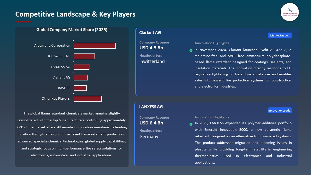 Global Flame Retardant Chemicals Market 2026-2035_Competitive Landscape & Key Players