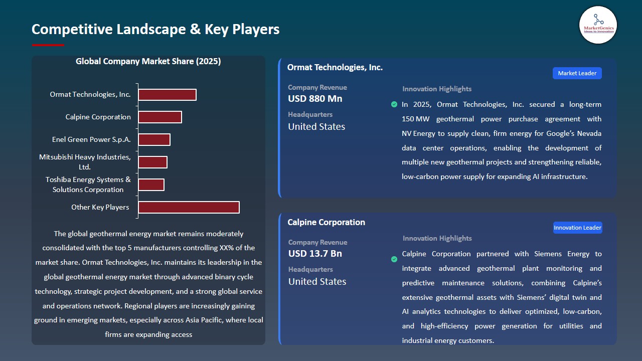 Geothermal Energy Market 2026-2035_Competitive Landscape & Key Players