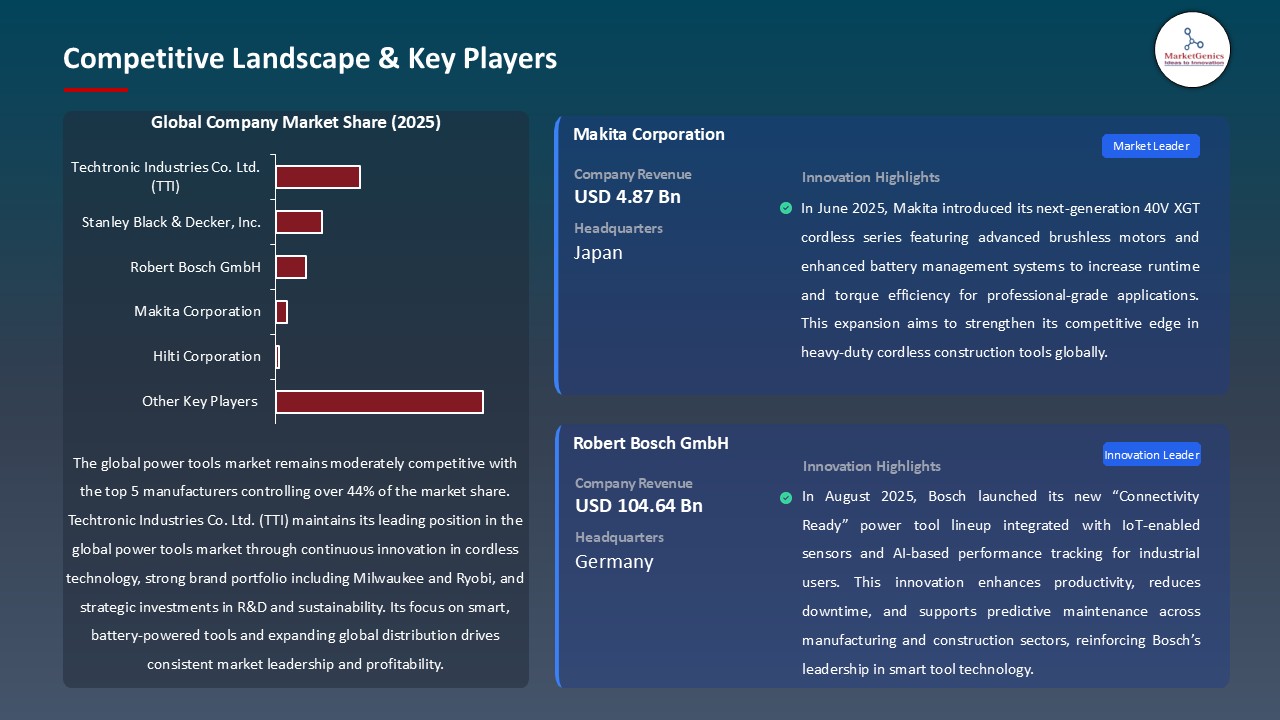 Power Tools Market_Competitive Landscape & Key Players