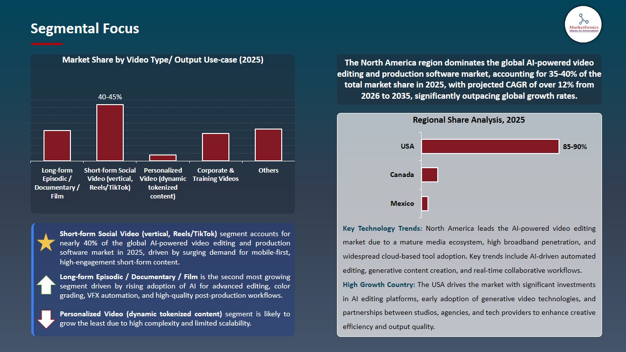 AI-Powered Video Editing and Production Software Market 2026-2035_Segmental Focus