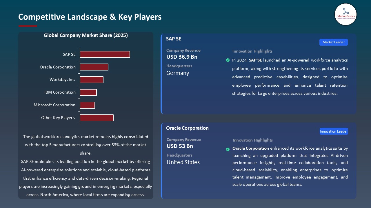 Workforce Analytics Market_Competitive Landscape & Key Players