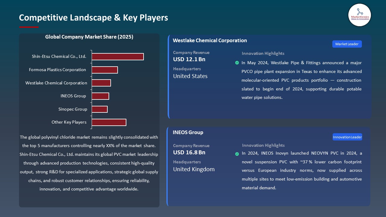 Polyvinyl Chloride Market 2026-2035_Competitive Landscape & Key Players