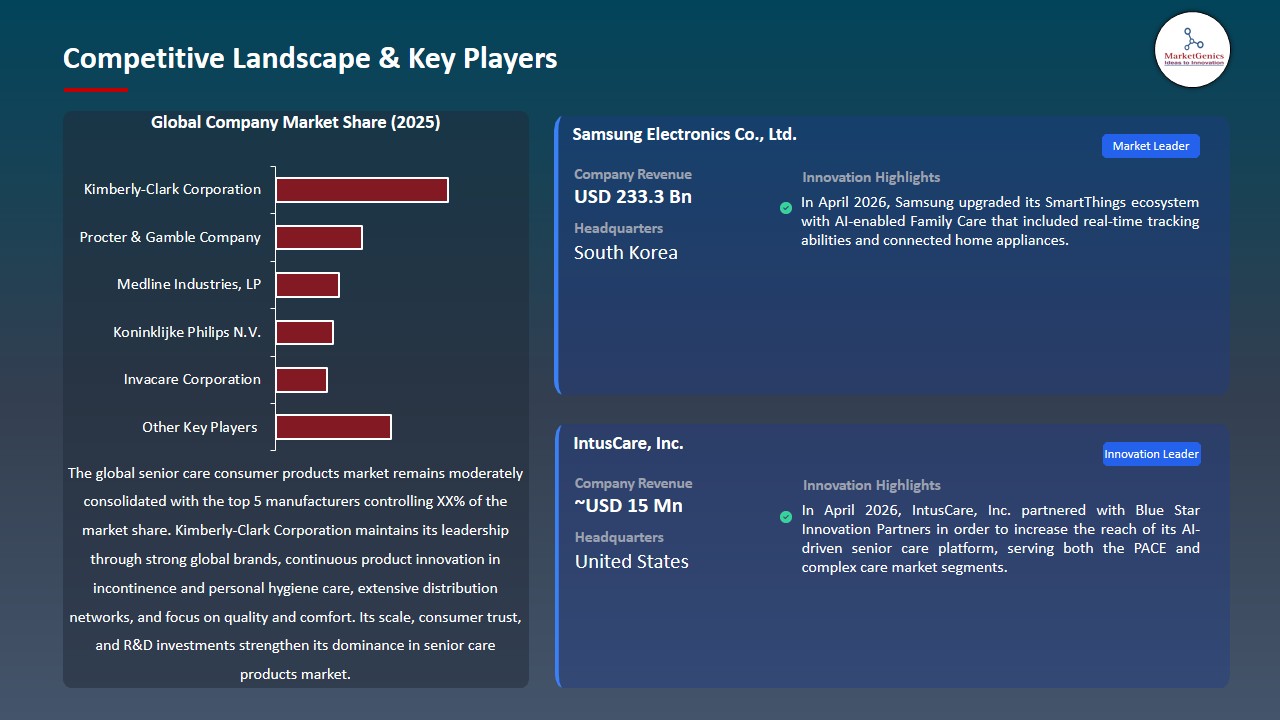 Senior Care Consumer Products Market 2026-2035_Competitive Landscape & Key Players