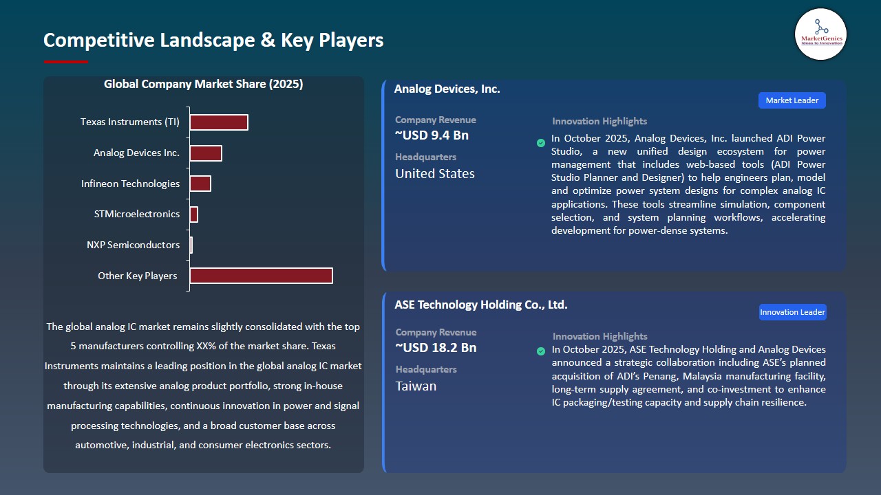 Analog IC Market 2026-2035_Competitive Landscape & Key Players