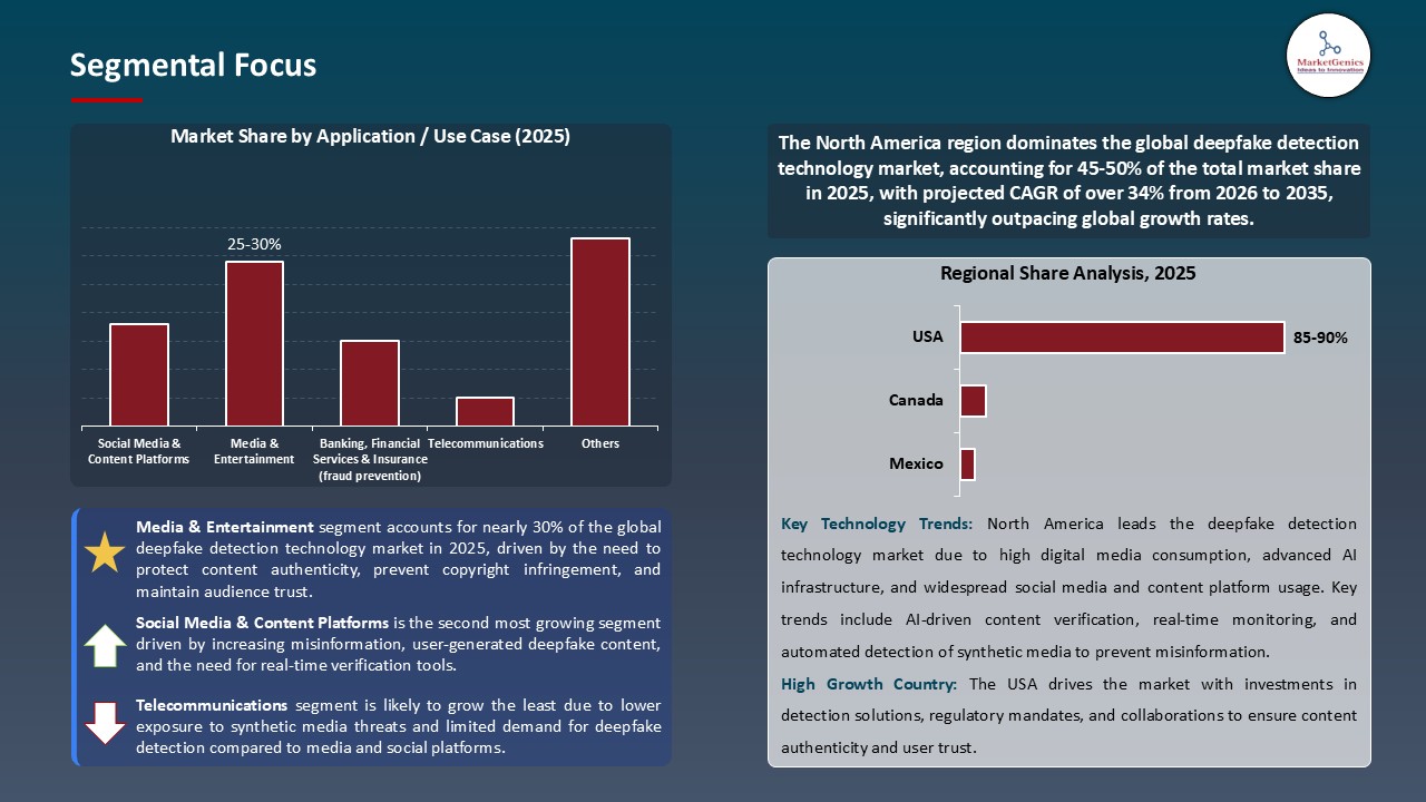 Deepfake Detection Technology Market_Segmental Focus