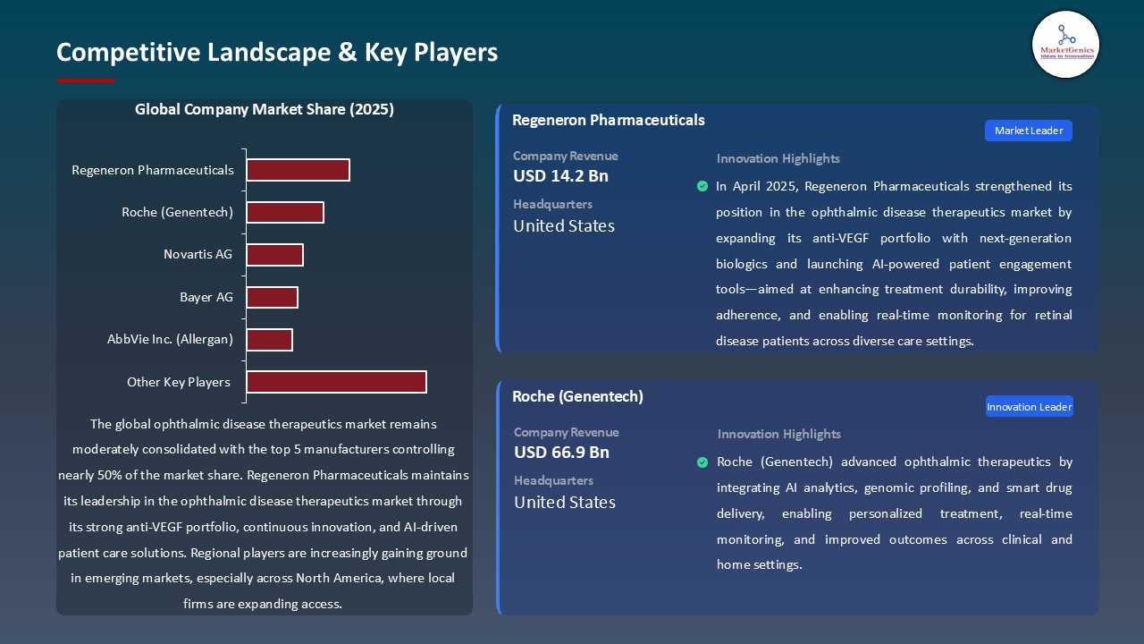 Ophthalmic Disease Therapeutics Market_Competitive Landscape & Key Players