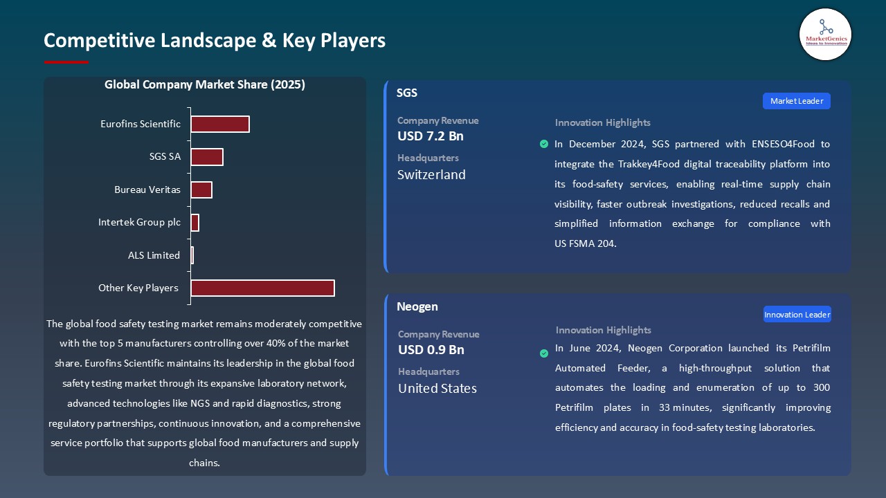 Food Safety Testing Market_Competitive Landscape & Key Players