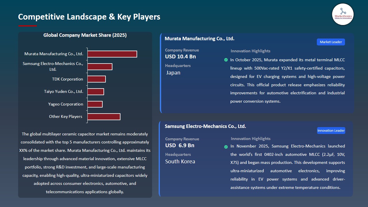 Multilayer Ceramic Capacitor Market 2026-2035_Competitive Landscape & Key Players