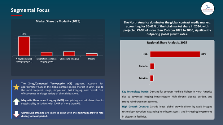 contrast media market segmental focus