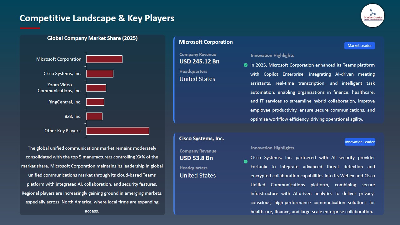 Unified Communications Market 2026-2035_Competitive Landscape & Key Players