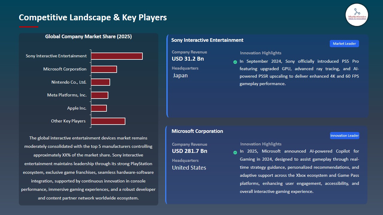Interactive Entertainment Devices Market 2026-2035_Competitive Landscape & Key Players