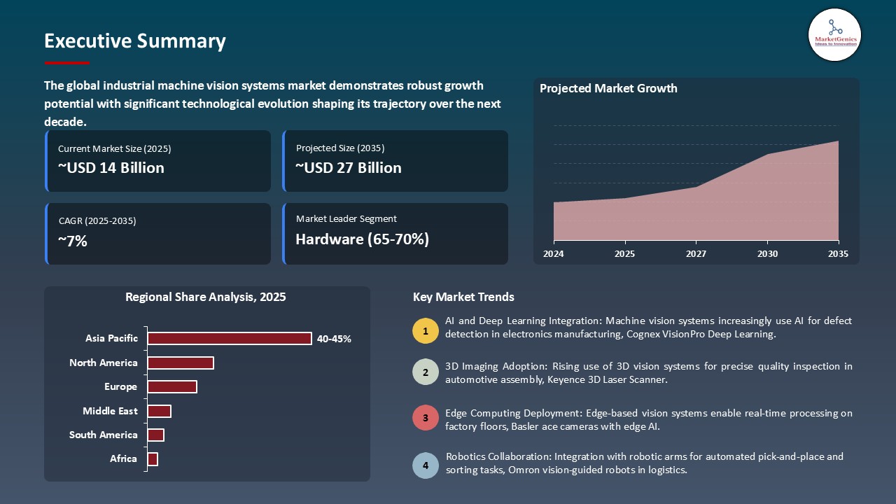 Industrial Machine Vision Systems Market_Executive Summary