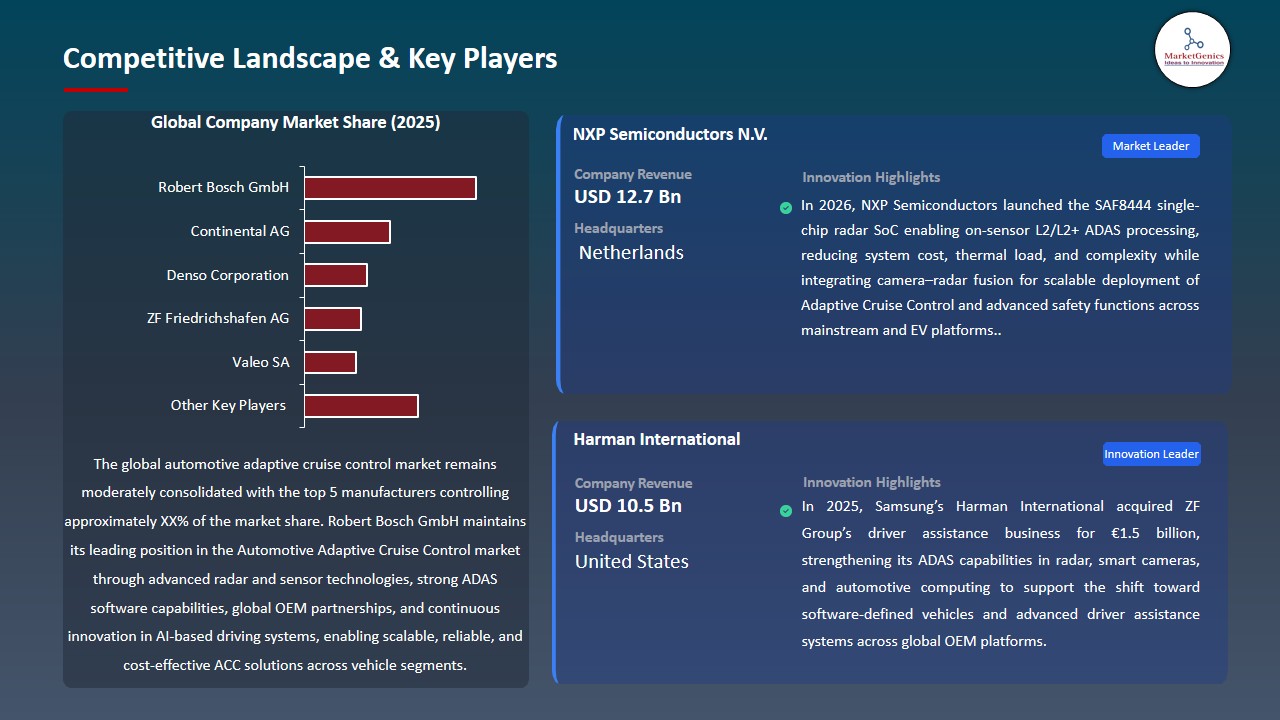 Automotive Adaptive Cruise Control Systems Market 2026-2035_Competitive Landscape & Key Players