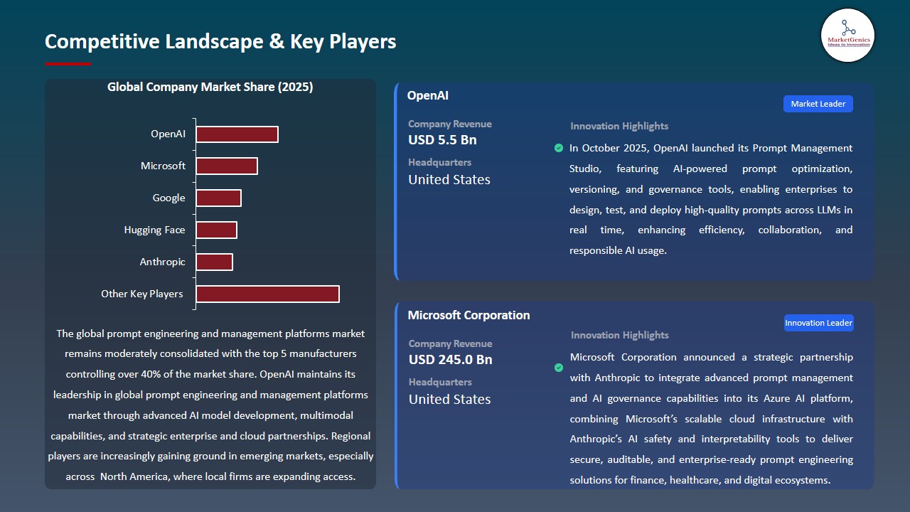Prompt Engineering and Management Platforms Market 2026-2035_Competitive Landscape & Key Players