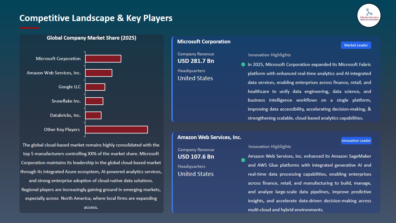 Data Analytics Platform Market 2026-2035_Competitive Landscape & Key Players