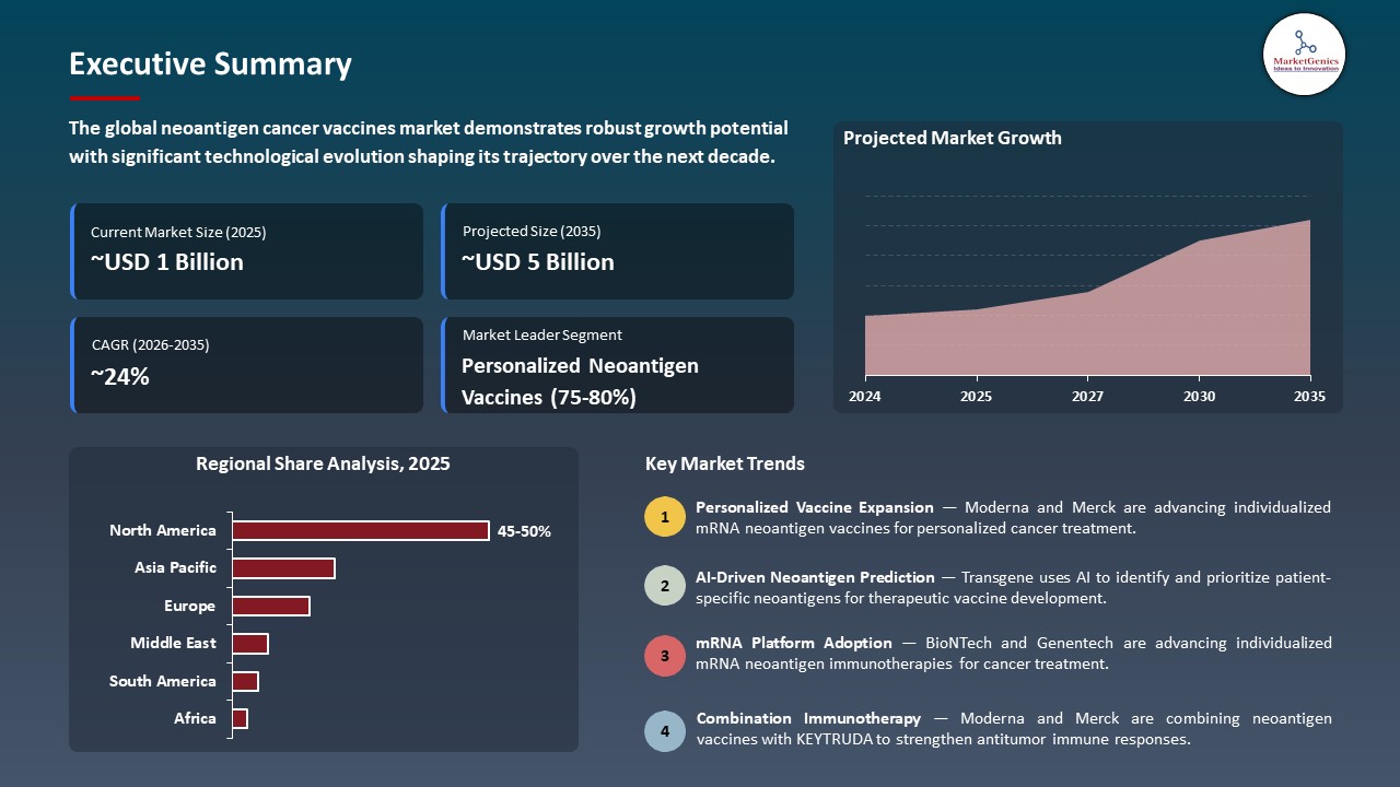 Global Neoantigen Cancer Vaccines Market 2026-2035_Executive Summary