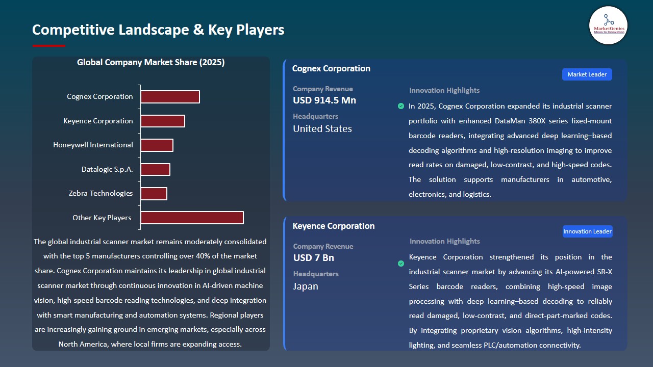 Industrial Scanner Market 2026-2035_Competitive Landscape & Key Players