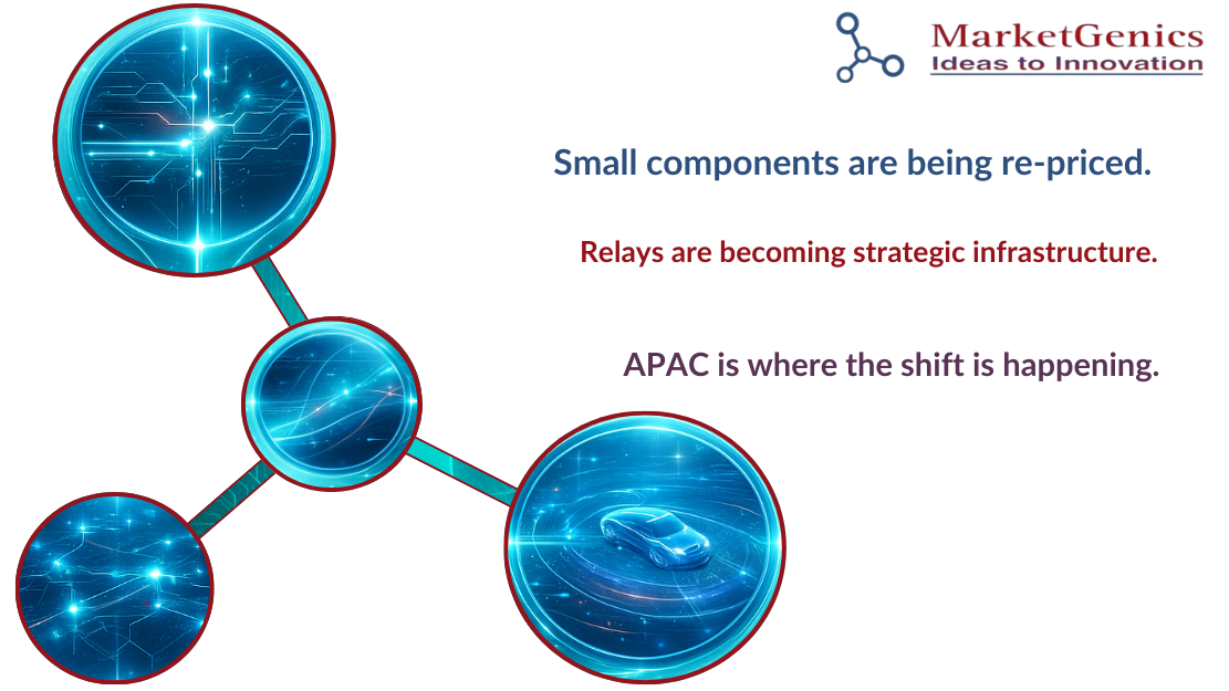 Automotive Relay Market APAC Trends | EVs, ADAS & Supply Chain Shifts