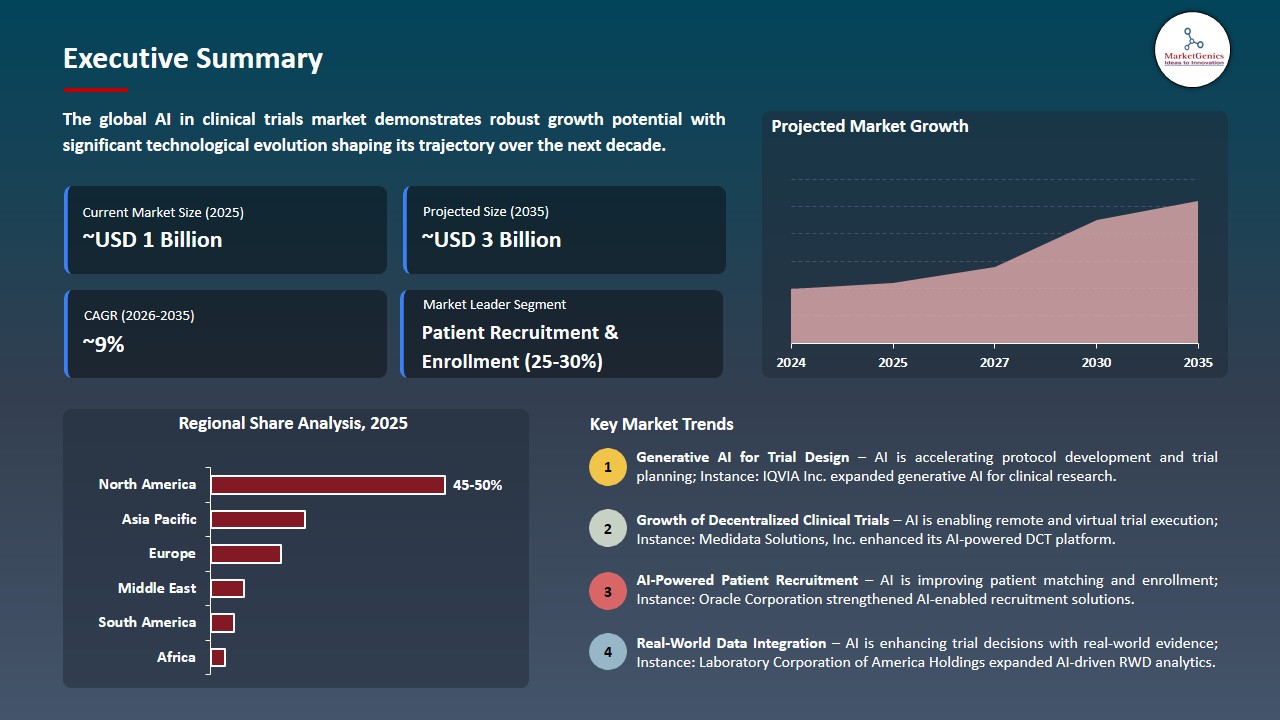 AI in Clinical Trials Market 2026-2035_Executive Summary