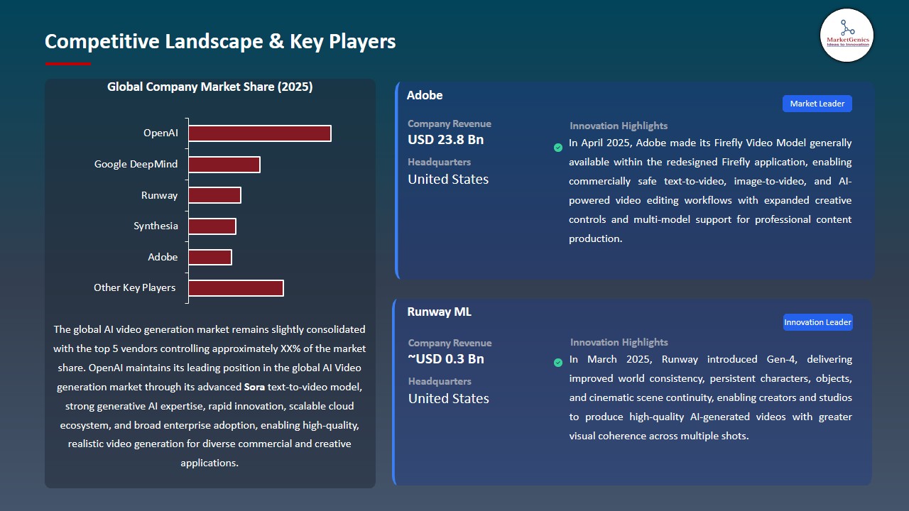 AI Video Generation Market 2026-2035_Competitive Landscape & Key Players
