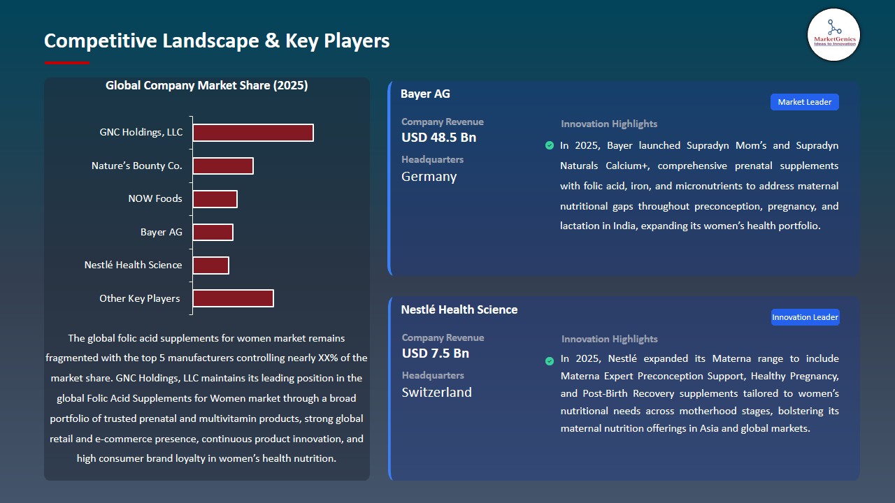 Folic Acid Supplements for Women Market 2026-2035_Competitive Landscape & Key Players