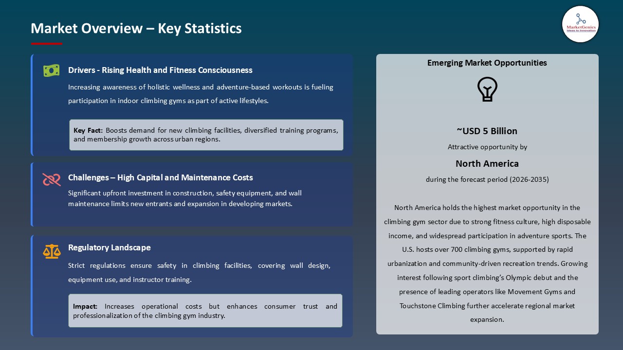 Climbing Gym Market_Overview – Key Statistics
