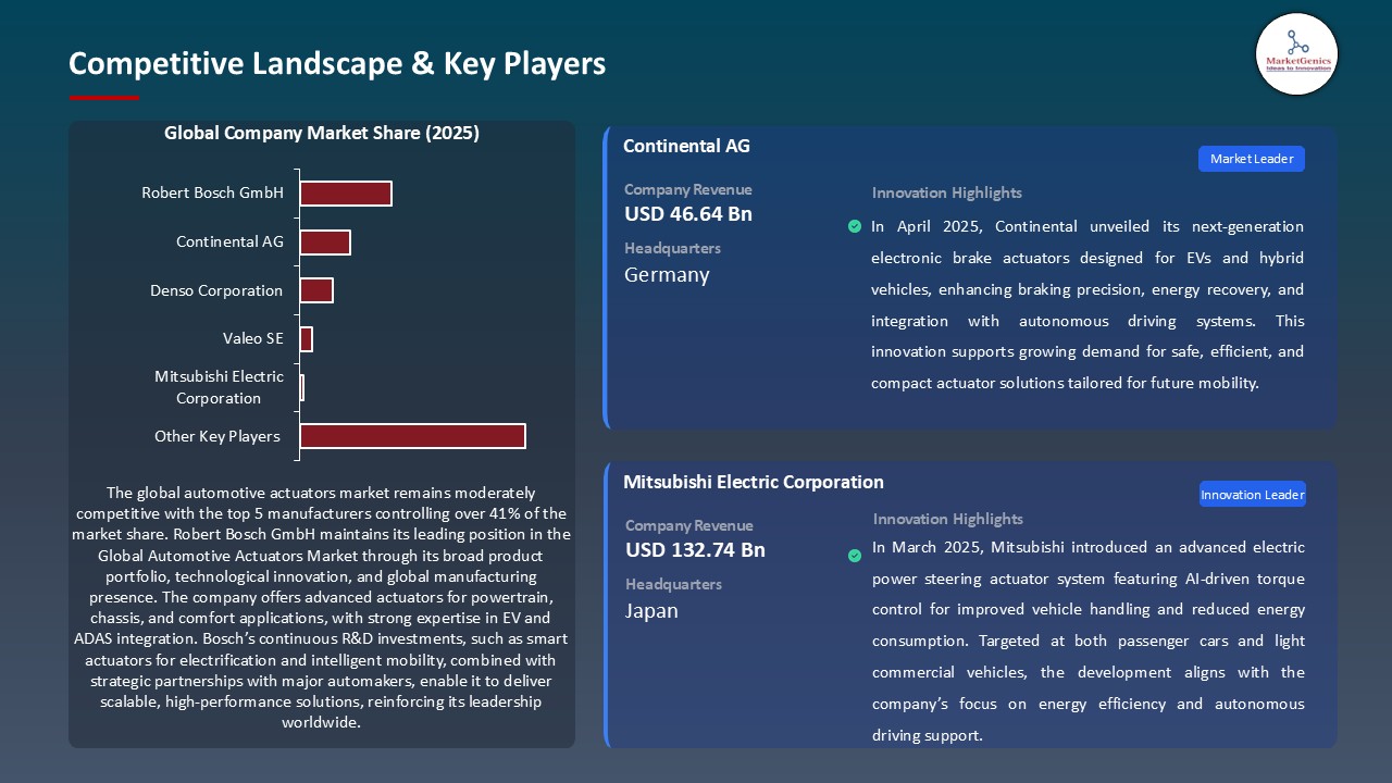 Automotive Actuators Market_Competitive Landscape & Key Players