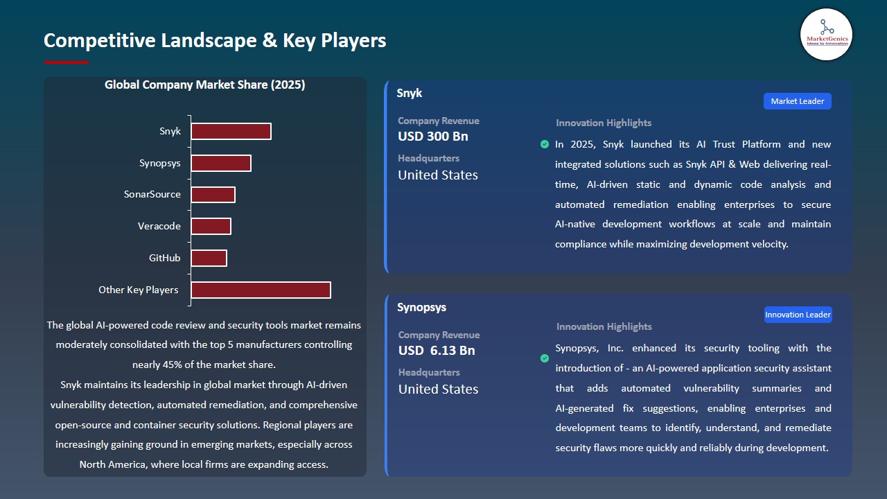 AI-Powered Code Review and Security Tools Market 2026-2035_Competitive Landscape & Key Players
