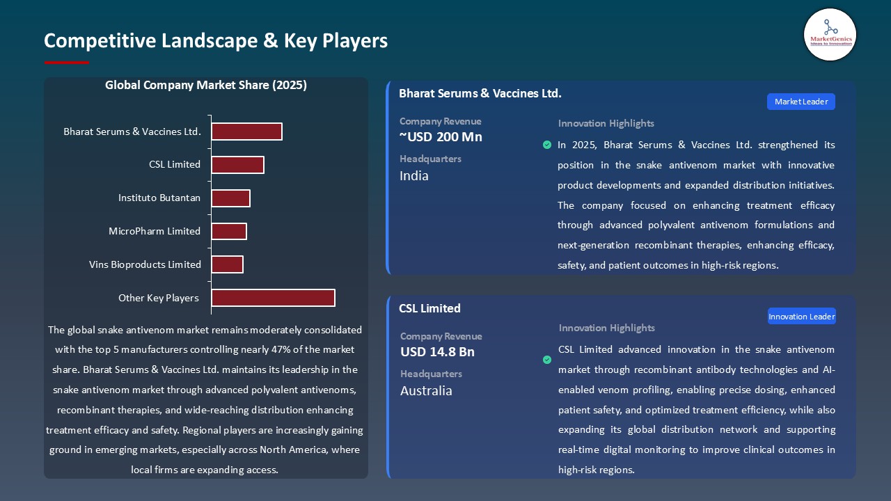 Snake Antivenom Market_Competitive Landscape & Key Players
