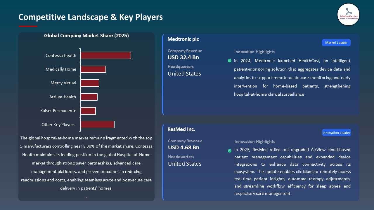 Hospital-at-Home Market_Competitive Landscape & Key Players