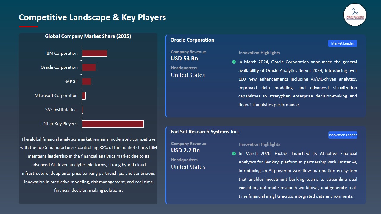 Financial Analytics Market 2026-2035_Competitive Landscape & Key Players