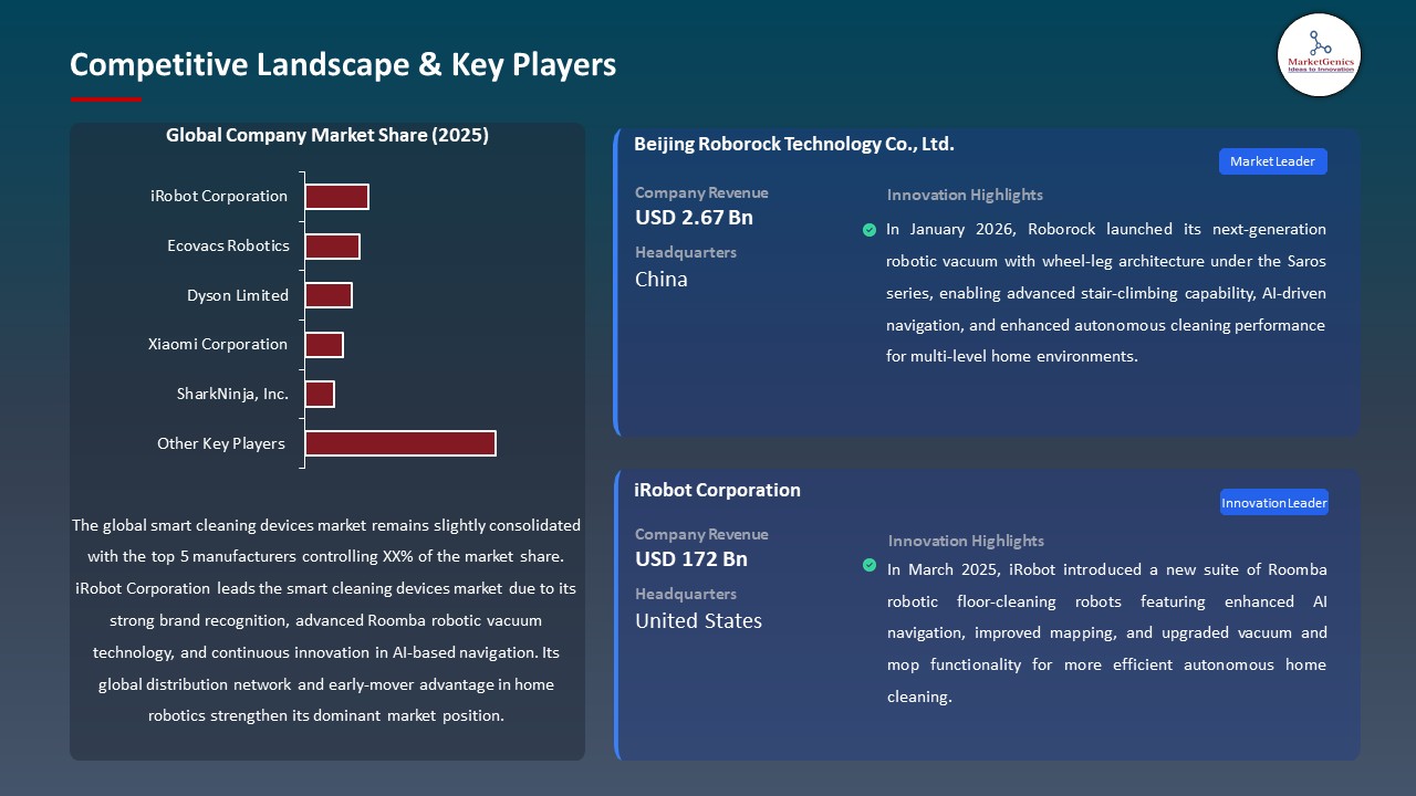 Global Smart Cleaning Devices Market 2026-2035_Competitive Landscape & Key Players