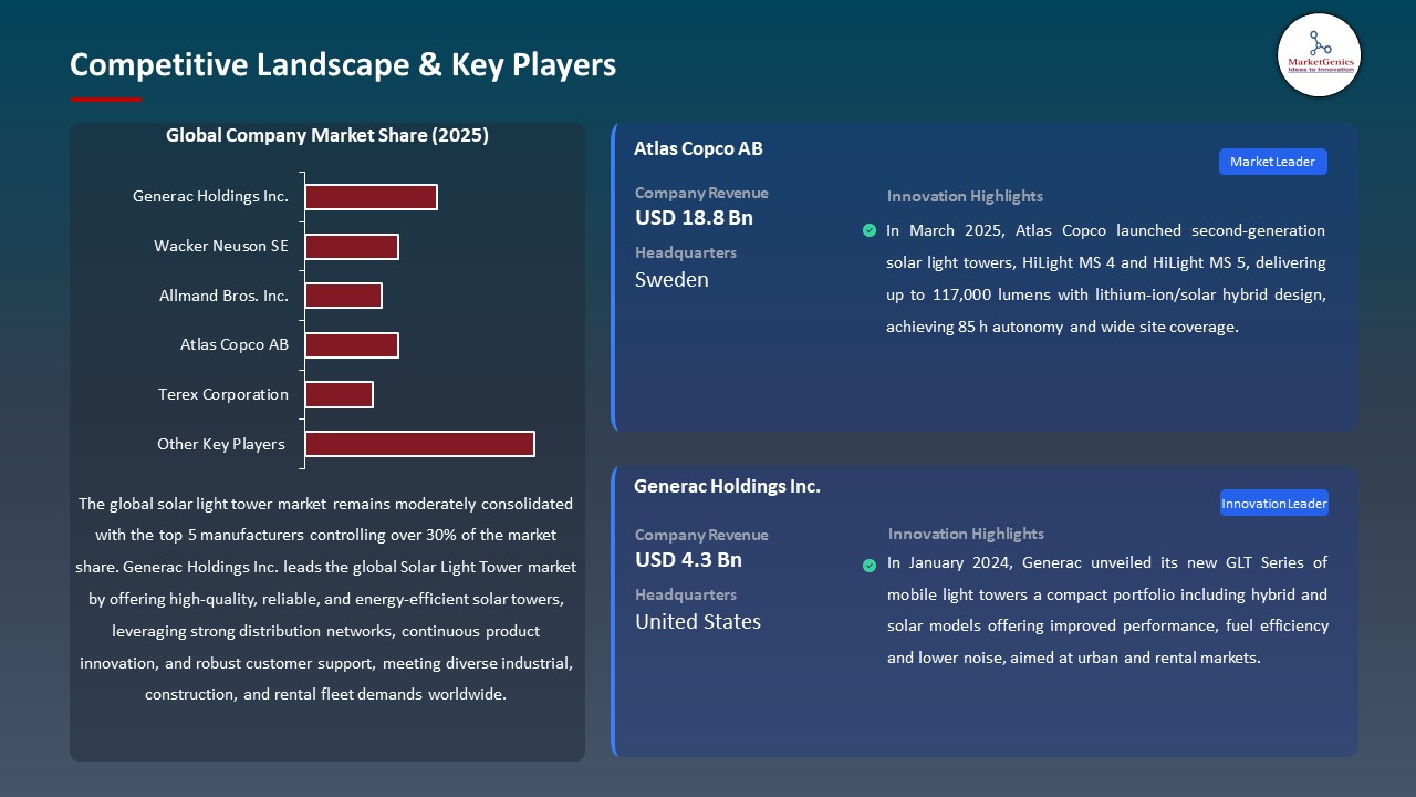 Global Solar Light Tower Market 2026-2035_Competitive Landscape & Key Players