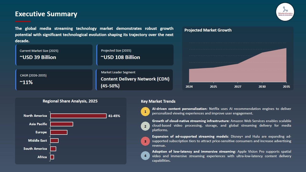 Media Streaming Technology Market 2026-2035_Executive Summary
