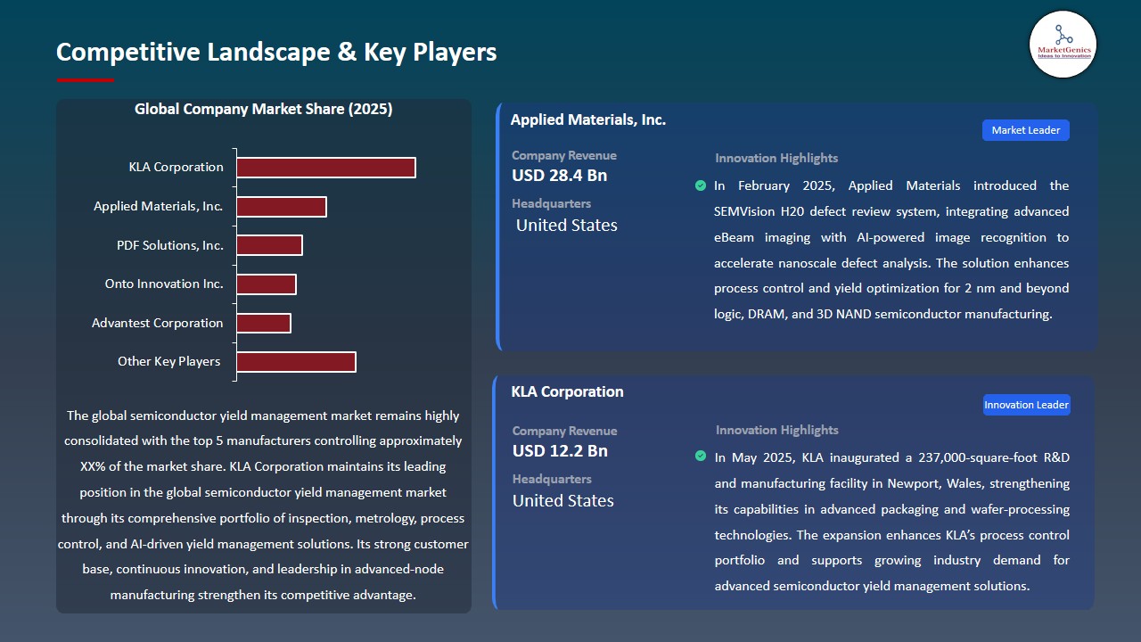 Semiconductor Yield Management Market 2026-2035_Competitive Landscape & Key Players