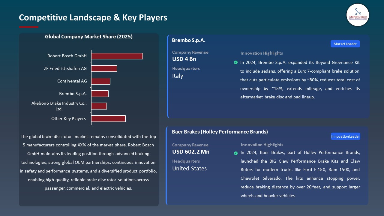 Global Brake Disc Rotor Market 2026-2035_Competitive Landscape & Key Players