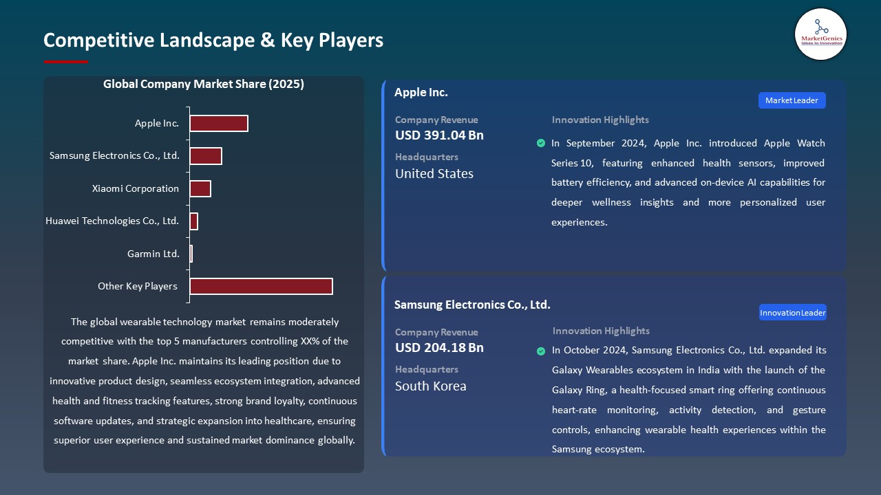 Global Wearable Technology Market 2026-2035_Competitive Landscape & Key Players