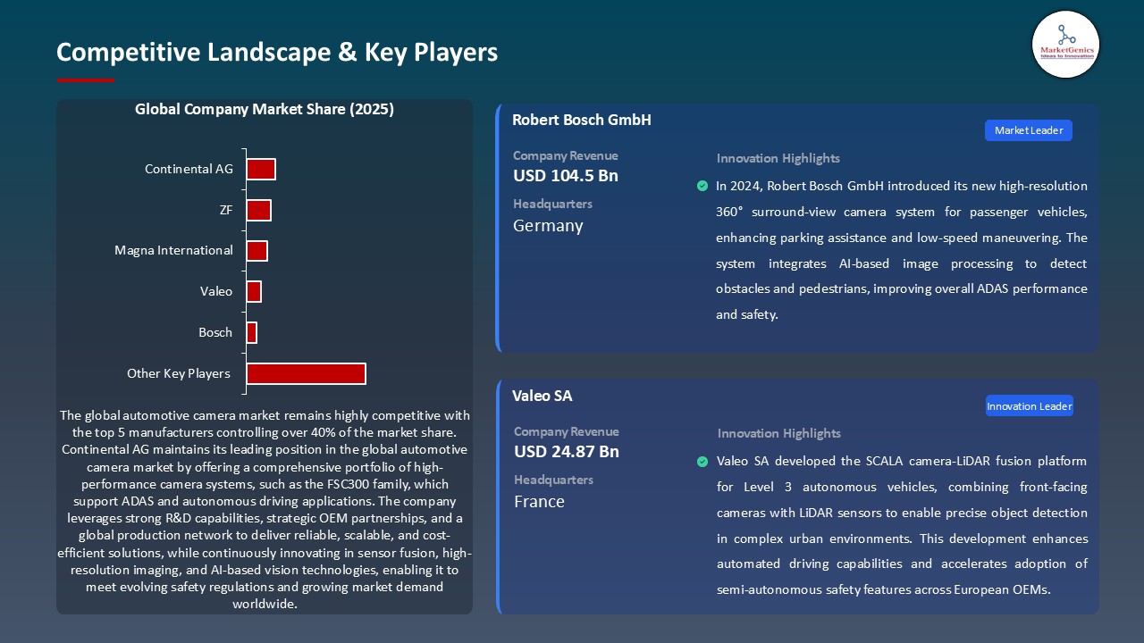 Automotive Camera Market_Competitive Landscape & Key Players