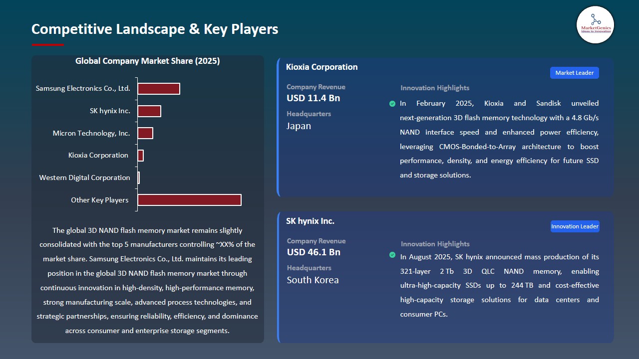 3D NAND Flash Memory Market 2026-2035_Competitive Landscape & Key Players