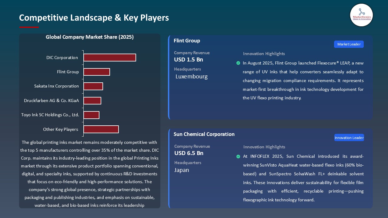 Printing Inks Market_Competitive Landscape & Key Players
