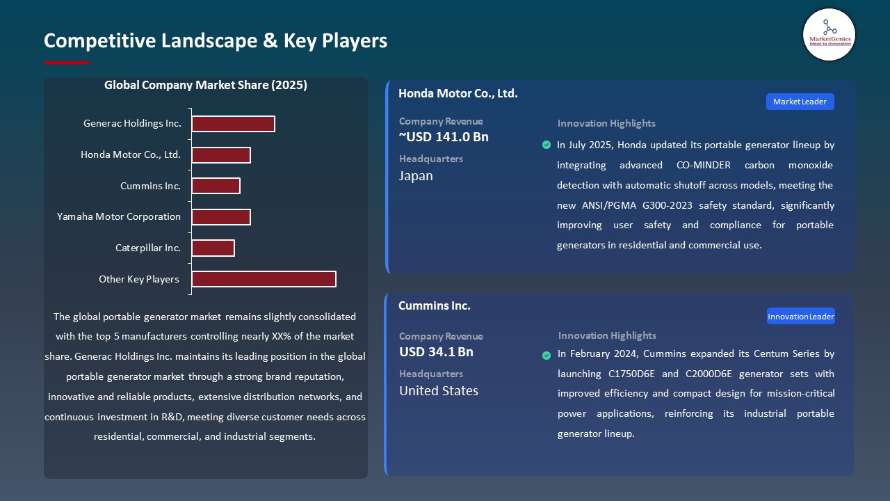 Global Portable Generator Market 2026-2035_Competitive Landscape & Key Players