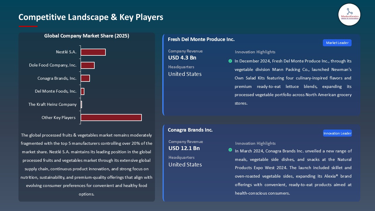 Processed Fruits & Vegetables Market_Competitive Landscape & Key Players