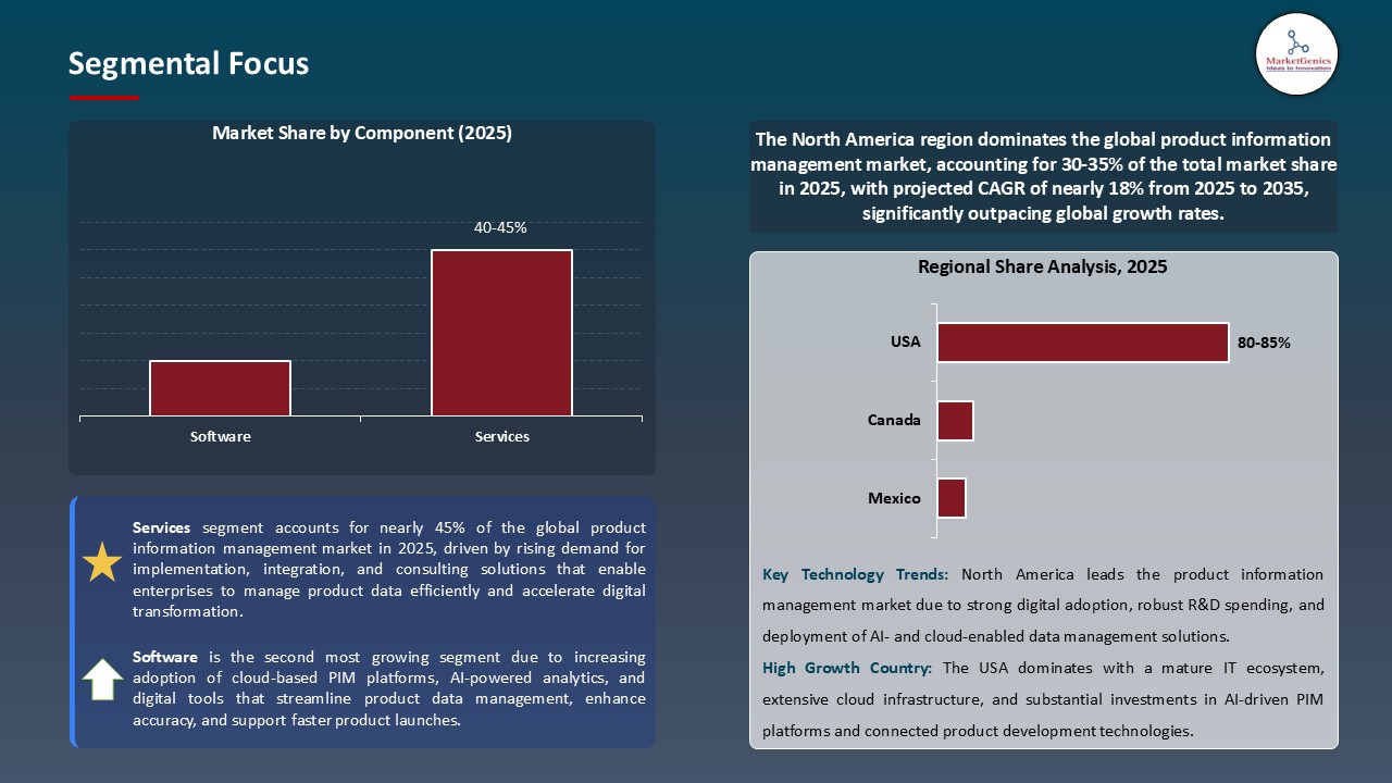 Product Information Management Market_Segmental Focus