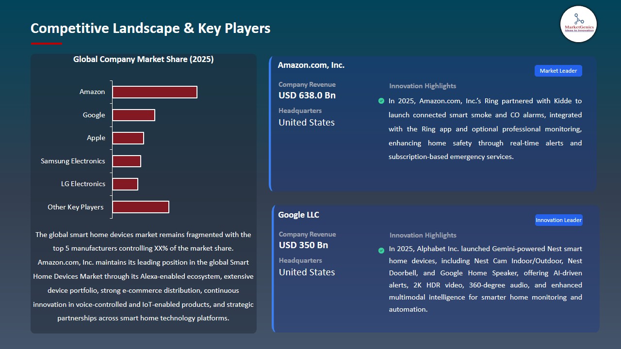 Smart Home Devices Market  2026-2035_Competitive Landscape & Key Players