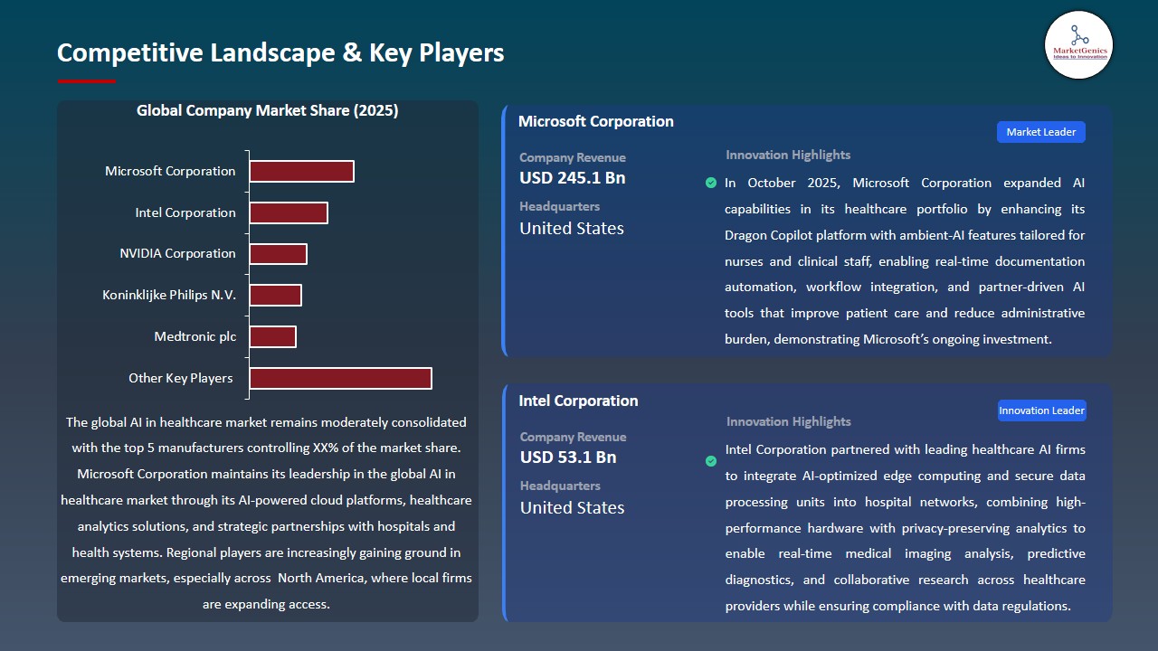 AI in Healthcare Market 2026-2035_Competitive Landscape & Key Players