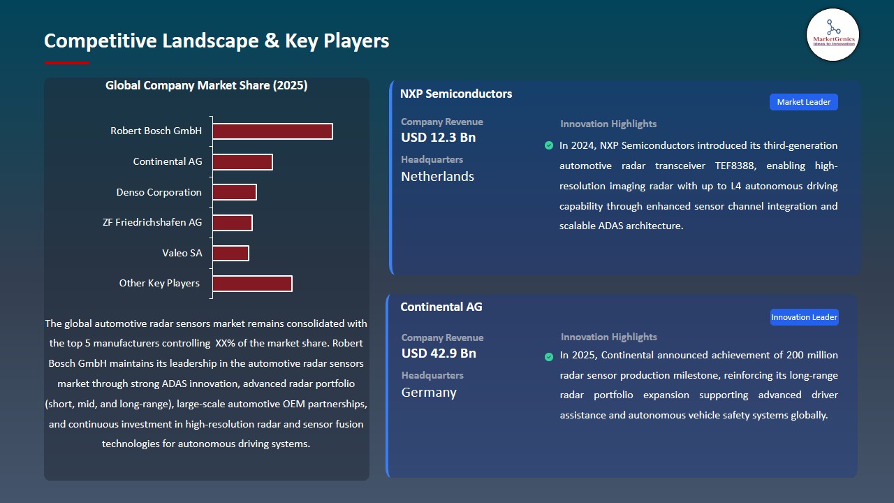 Automotive Radar Sensors Market 2026-2035_Competitive Landscape & Key Players