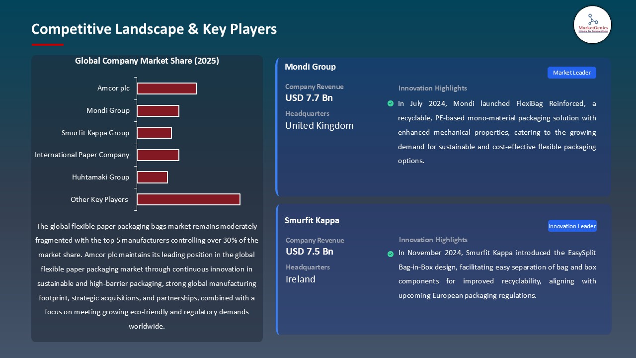 Flexible Paper Packaging Bags Market_Competitive Landscape & Key Players